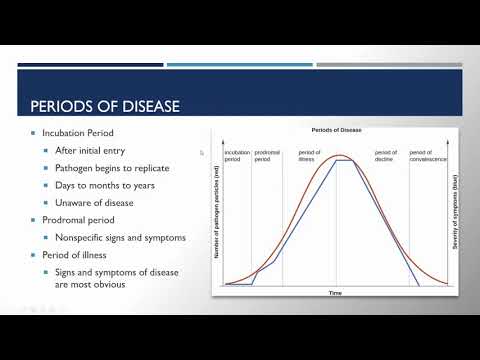 Bio 225 Chapter 15   Microbial Mechanisms of Pathogenicity
