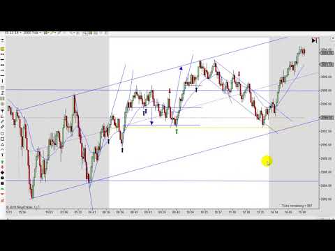 Learn How To Day Trade With Price Action 10-23-2019