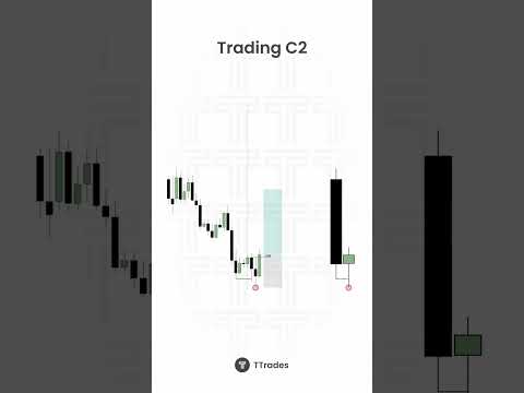 Why You Need a Small Wick to Confirm a C2 Reversal