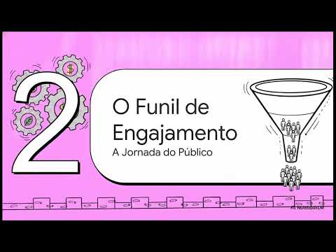 Comunicação Integrada