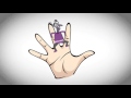 Inside Out Dance Finger Family Kids Baby Children Songs Nursery Rhyme From YOUTUBE