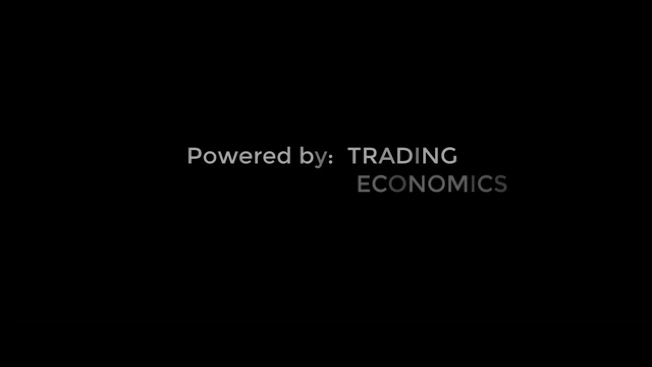Trading Economics -  excel Add-in