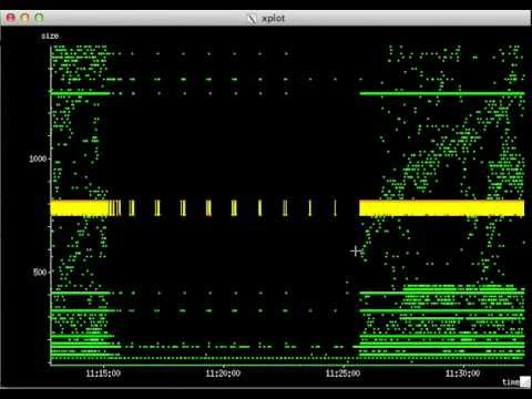 IP fragmentation analysis with perl, libpcap and xplot