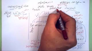 79 ➤   الإضافة والشبيه بالمضاف image