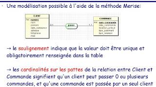 04.2 - Étapes de conception d&#39;une base de données