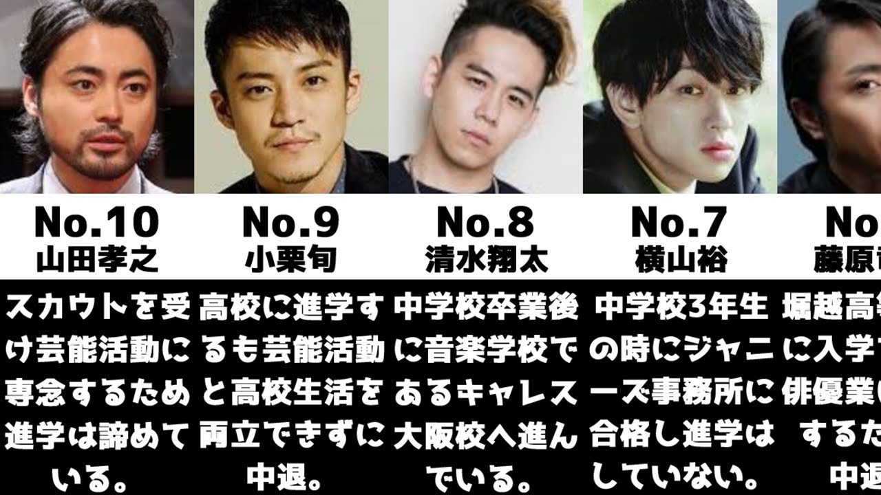 中卒の男性芸能人【ランキング】【比較】