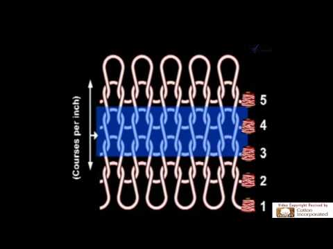 Basic of Knitting | Warp and Weft  Knitting Mechanism || How Knit Fabric Produces ?