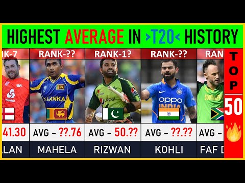 Highest Average In T20 History : TOP 50 | Cricket List | T20