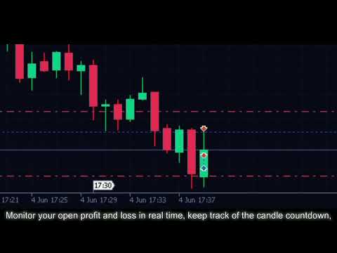 Video EasyTrade Pro Manual Trading Panel
