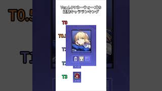 Ver.4.4マネーウォーズの調整キャラランキング   #hsrcaw#崩壊スターレイル #スタレ #崩スタ #honkaistarrail #starrail