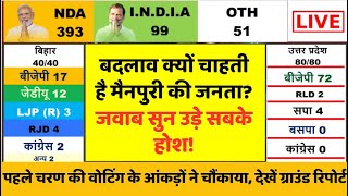Lok Sabha Election LIVE:बदलाव क्यों चाहती है मैनपुरी की जनता? जवाब सुन उड़े सबके होश! Ground Report