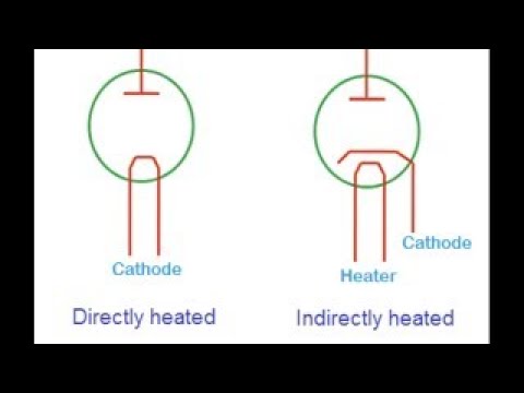 How radio tubes work (simple af)