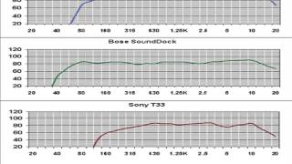 14. Spectral representation of signals