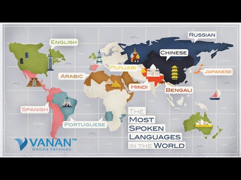 Vanan Implements Translations for 7000 Global Languages [Translate All Global Languages]