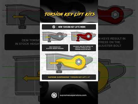 How Torsion Key Lifts Work #supremesuspensions #liftkit
