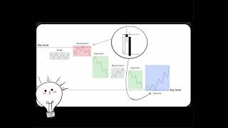Clase #04: : Teoría de Q y Tiempo