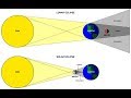 Eclipse - Lunar & Solar (Tamil Video)