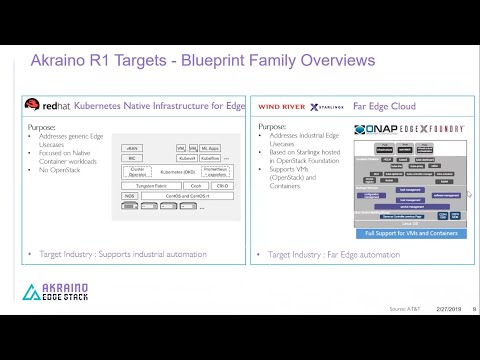 Kubernetes WG IoT Edge 20190227