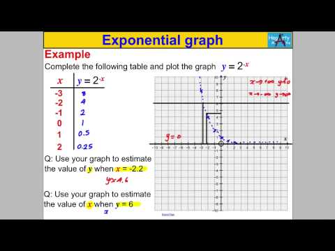 Intro To Exponential Graphs Expii Intro To Exponential Graphs Expii