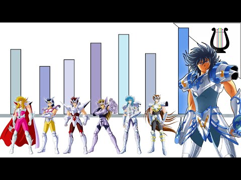 Niveles de Poder: TODOS los Caballeros de Plata - Saint Seiya / Caballeros Zodiaco
