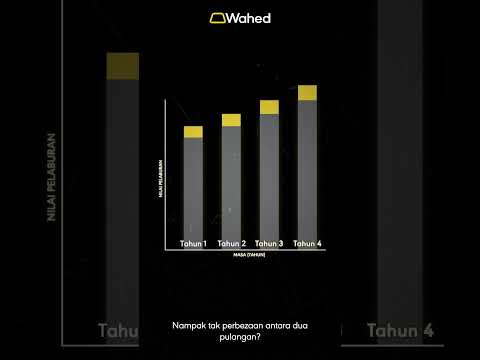 Mengapa penggandaan dalam pelaburan sukar untuk dibayangkan