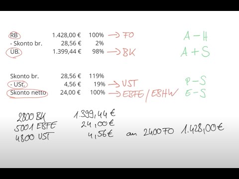 BwR 8 Nachträgliche Preisnachlässe Verkauf: Skonto