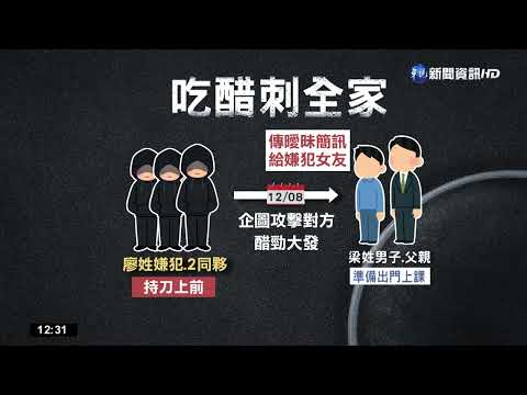 醋男埋伏行凶刺臀 18歲男濺血!警逮3嫌