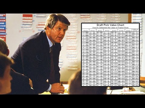 Understanding Nfl Draft Chart Value Over Time