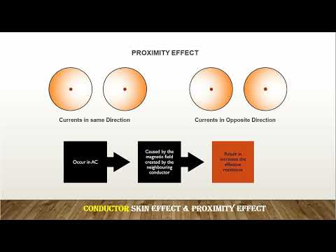 High Voltage Cables Layers & Materials