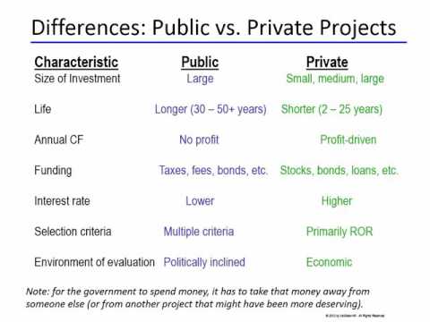 CVE 267 - Class 24 (Benefit / Cost Analysis for a Single Project) 8 Nov 2015