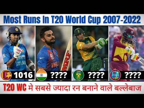 T20 World Cup मे सबसे ज्यादा रन बनाने वाले बल्लेबाज ||2007-2022 Total Most Runs In T20 World Cup||