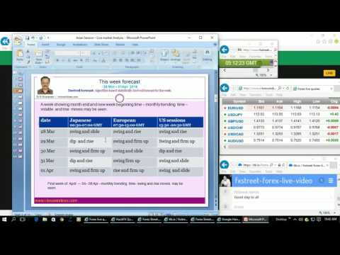 Asian session: Live market analysis and forecast With Dr. Sivaraman