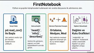 FirstNotebook - Veri Rehberi