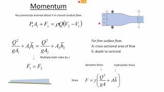 Hydraulic Jumps and the Momentum Depth Function - CE 331 Class 32 (10 Apr 2020)