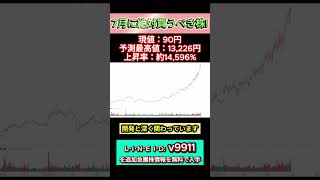 #日本株 #投資初心者 #高配当株 #株主優待 #日本株投資 #短期投資 #長期投資 #資産運用 #資産形成 #トレード初心者 #株式