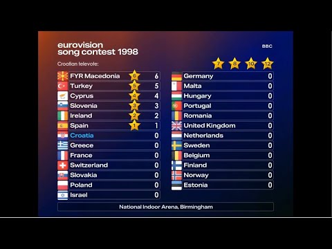 Eurovision 1998:  Drama International (MUST SEE!) | Super-cut with animated scoreboard