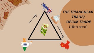 The triangular trade / Opium trade btw Britain, China and India in the 19th cent.