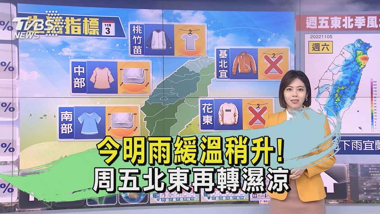 今明雨緩溫稍升! 周五北東再轉濕涼