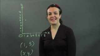 How to Plot on Graph Paper : Easy-to-Intermediate Math
