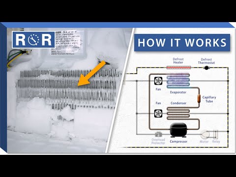 Refrigerator Defrost Explained (How it Works) | Repair & Replace