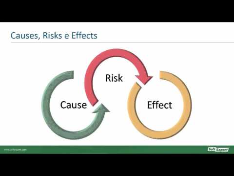 Project Risk Management Made Easy | Webinar | SoftExpert