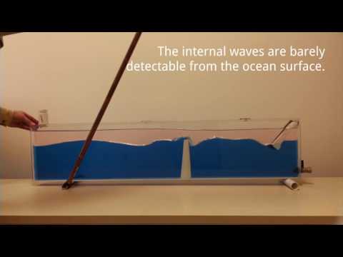image-How does wave tank work?