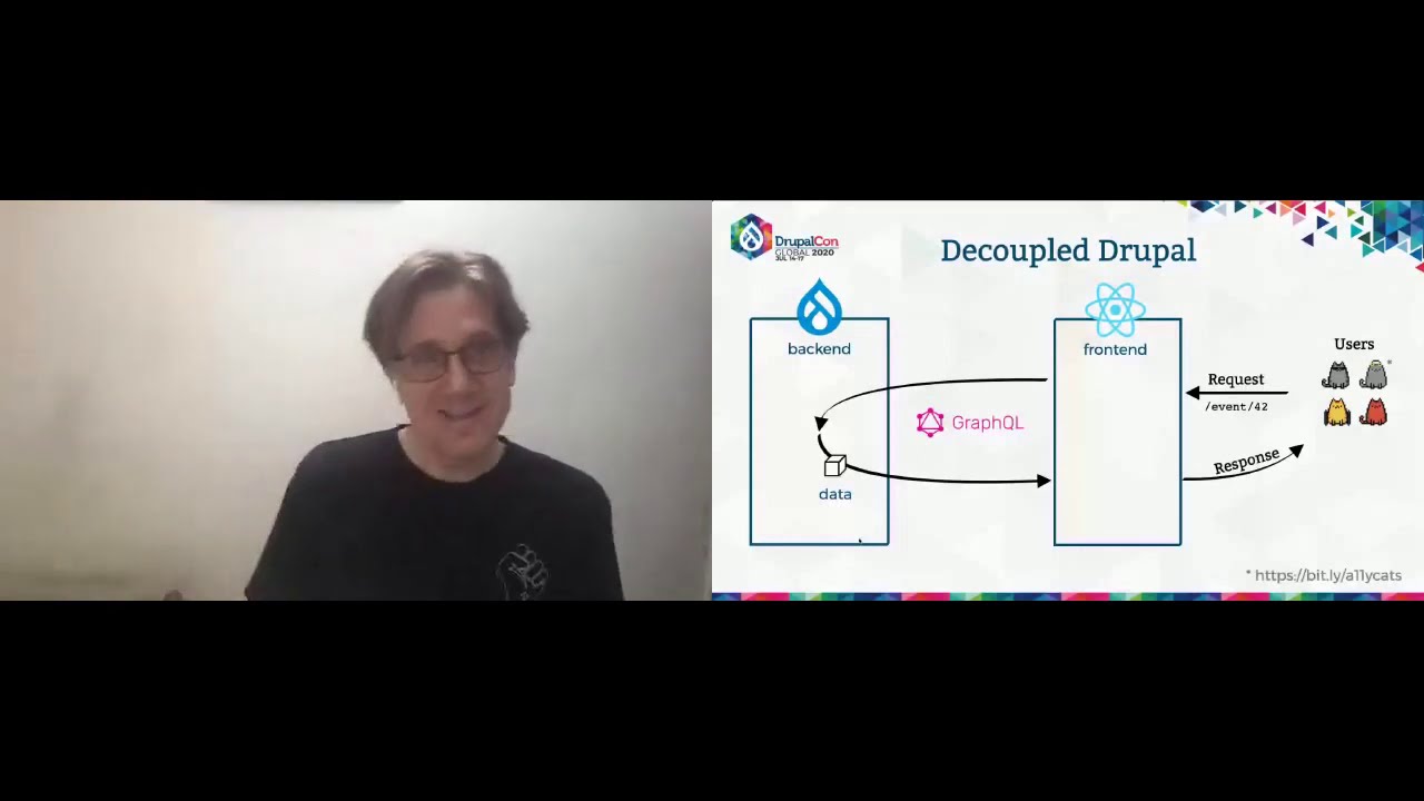 Progressively decouple Drupal 8 with GraphQL and Twig / DrupalCon Global 2020