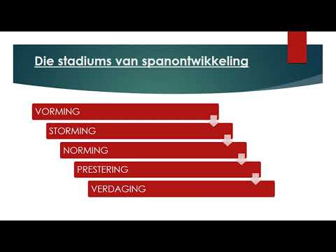 BESIGHEIDSTUDIE GRAAD 12: 27 April 2020 - periode 6 (27126)