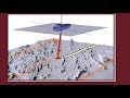How Is The Seabed Mapped Using Echo Sounders