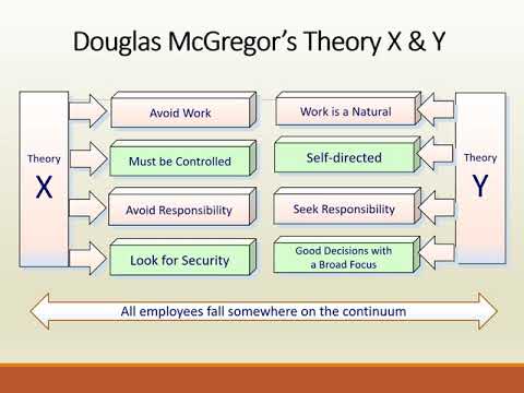 ILM Level 3 Unit 8600 - 308: Understanding Leadership