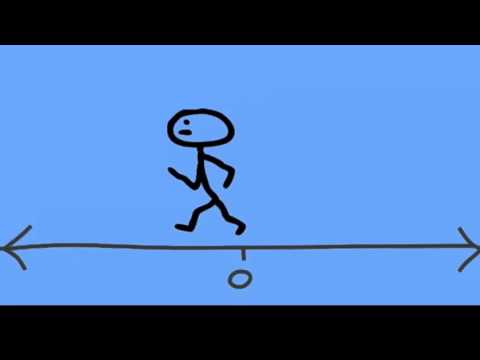 Why does a negative times a negative equal a positive