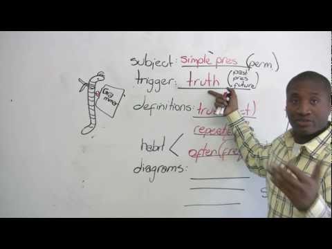English Grammar - How to learn tenses - ALL tenses!!