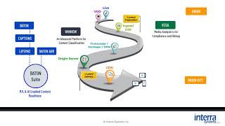 Interra System - Digital Media Solutions