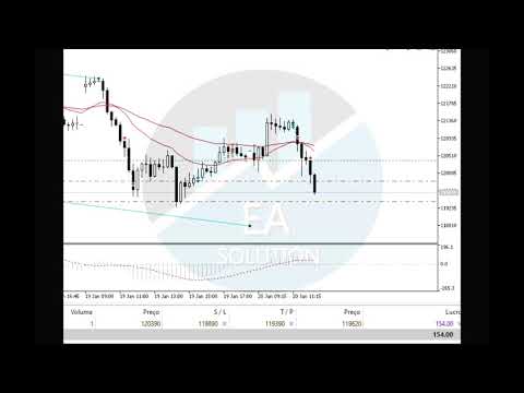 Video EA Solution 500